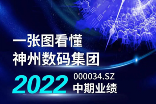 图解suncitygroup太阳集团数码集团2022年中期业绩